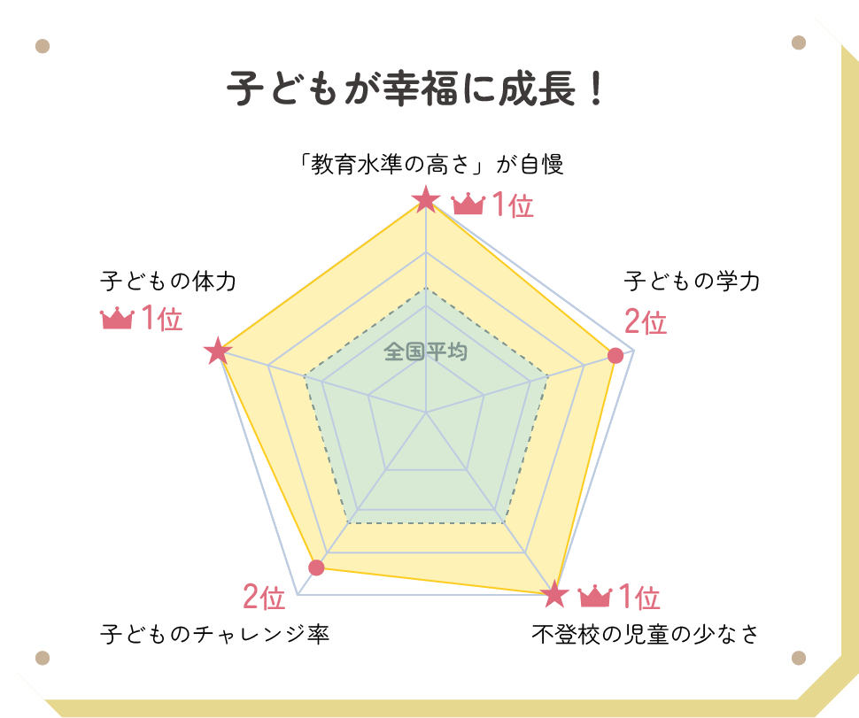 子どもが幸福に成長!
