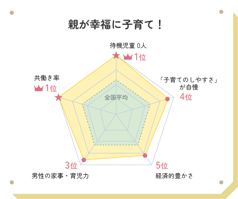 親が幸福に子育て!